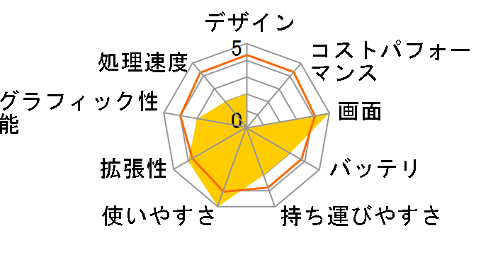 dynabook SZ73/L 13.3�^�t��HD Core i5 8250U 256GB_SSD Office����̃��[�U�[���r���[