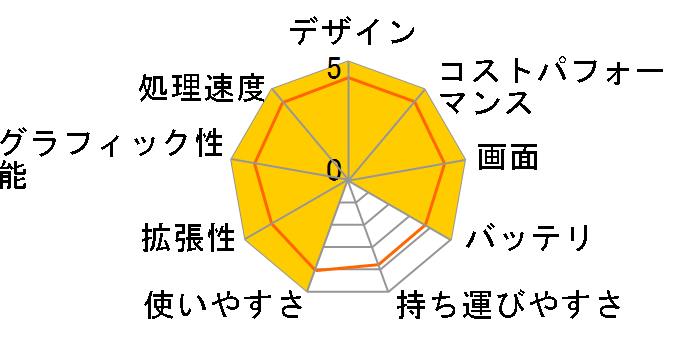 dynabook AZ65/K 15.6�^�t��HD Core i7 8565U 256GB_SSD+1TB_HDD Office����̃��[�U�[���r���[