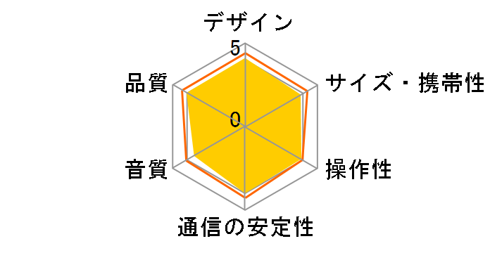 SP-PCBS01U�̃��[�U�[���r���[