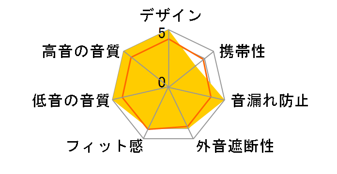 IO6�̃��[�U�[���r���[