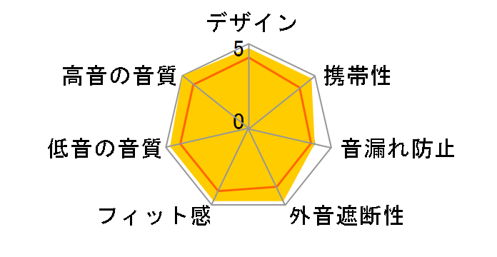 NF AUDIO NA1�̃��[�U�[���r���[