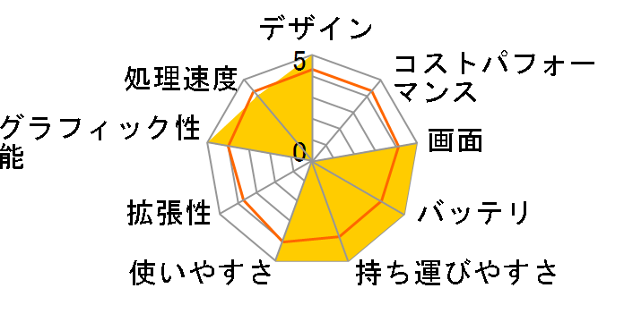 ENVY x360 13-ar0000 �x�[�V�b�N���f���̃��[�U�[���r���[