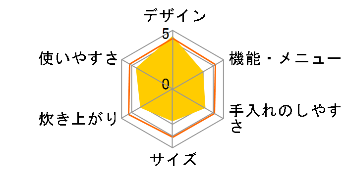 KS-HF05B�̃��[�U�[���r���[