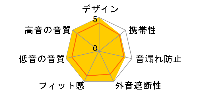 AM05�̃��[�U�[���r���[