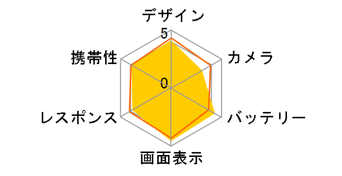 AQUOS sense3 plus SH-M11 SIM�t���[�̃��[�U�[���r���[