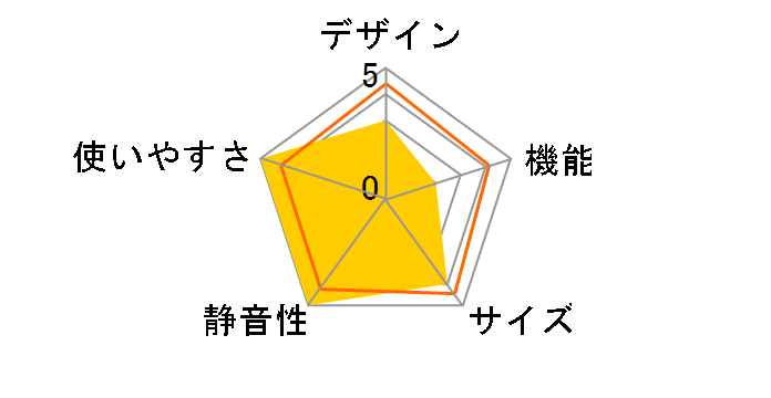 GR-R17BS�̃��[�U�[���r���[