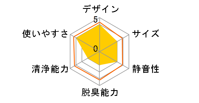 more+life design MEH-44�̃��[�U�[���r���[