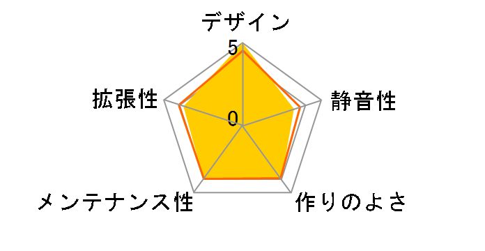 SST-SEA1-G�̃��[�U�[���r���[
