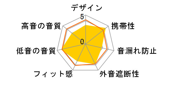 Pro IEM NINE 2�̃��[�U�[���r���[