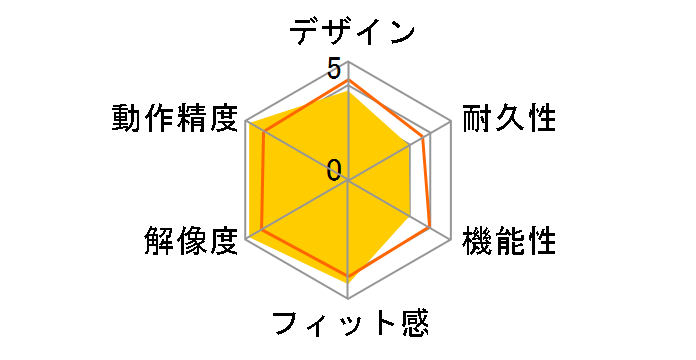 Digio2 MUS-RKF169�̃��[�U�[���r���[