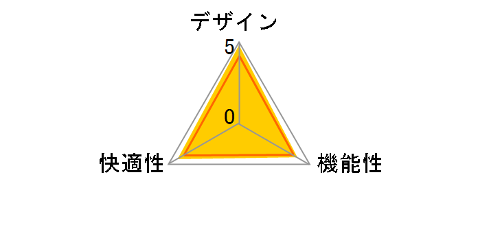 T3 RUSH�̃��[�U�[���r���[