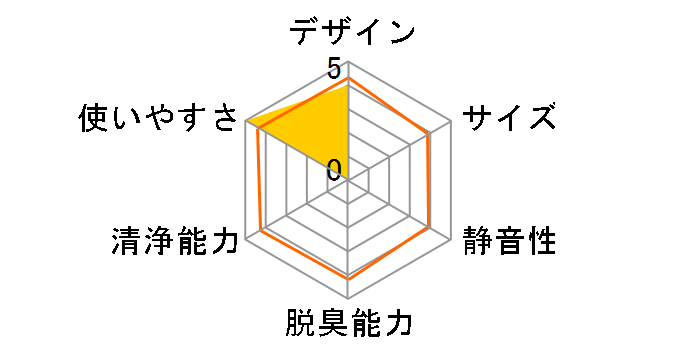 Dr.AirBall K30�̃��[�U�[���r���[