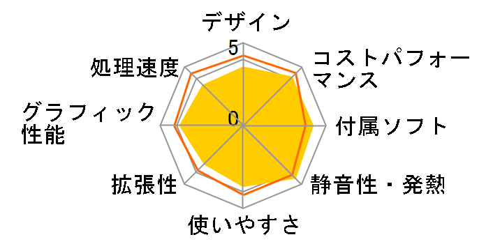 LAVIE Home All-in-one HA370/RA 2020�N�t���f���̃��[�U�[���r���[