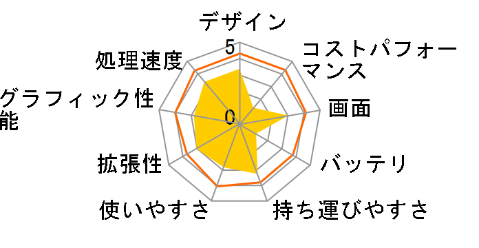 VAIO SX14 2020�N1���������f���̃��[�U�[���r���[