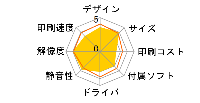 SELPHY SQUARE QX10�̃��[�U�[���r���[