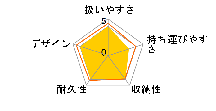 �����t�B RB0�̃��[�U�[���r���[