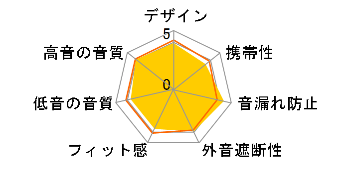 HD 450BT�̃��[�U�[���r���[