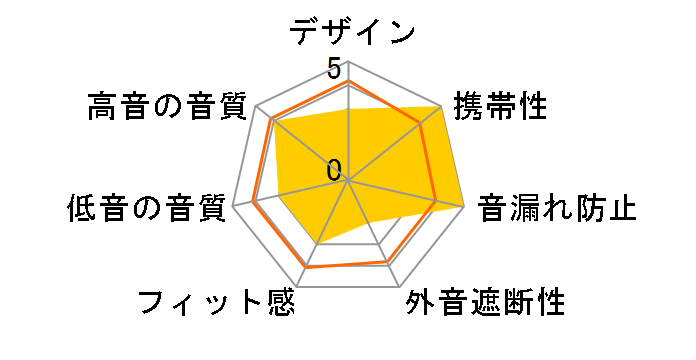MTW100-BA�̃��[�U�[���r���[