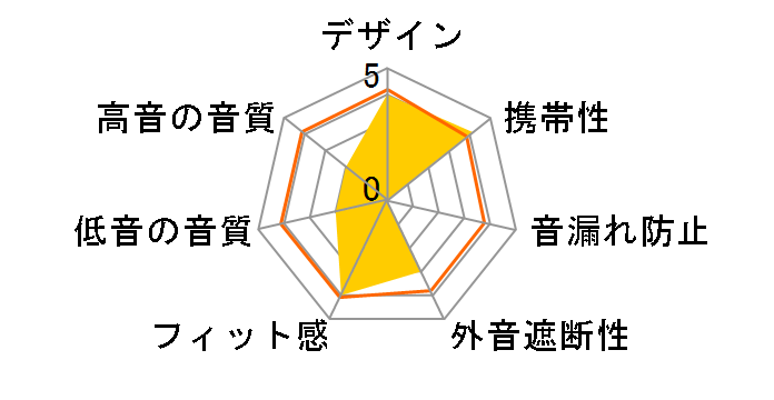 B-FREE TWS-1226�̃��[�U�[���r���[