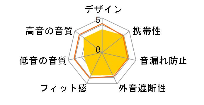QCY-T1�̃��[�U�[���r���[
