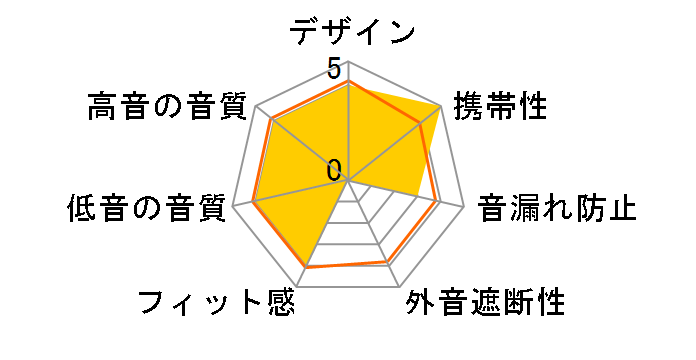 QCY-MINI2�̃��[�U�[���r���[