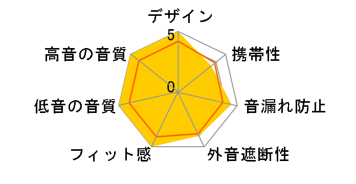 Dunmer Pro�̃��[�U�[���r���[