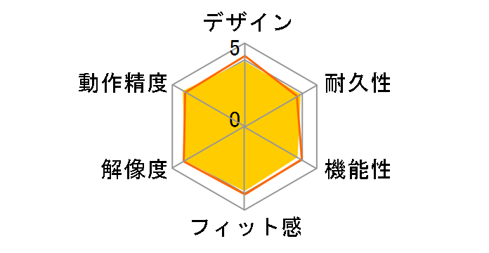 Orbit Trackball with Scroll Ring�̃��[�U�[���r���[