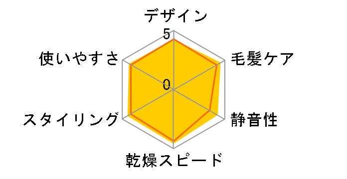 ���邭��h���C���[ �C�I�j�e�B EH-KE1E�̃��[�U�[���r���[