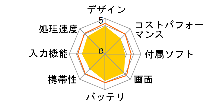 dtab d-41A docomo�̃��[�U�[���r���[
