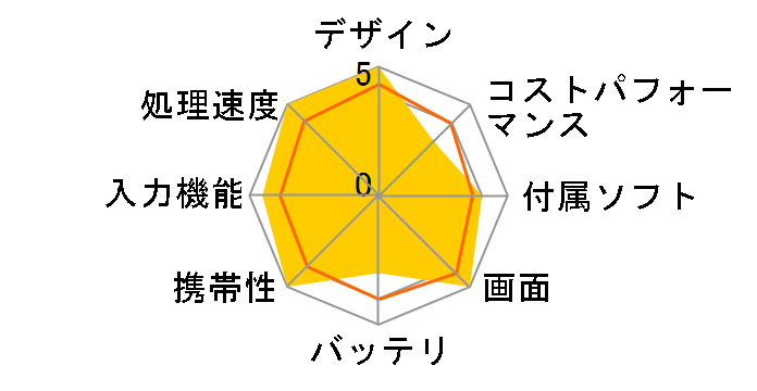 iPad Pro 11�C���` ��2���� Wi-Fi 1TB 2020�N�t���f���̃��[�U�[���r���[