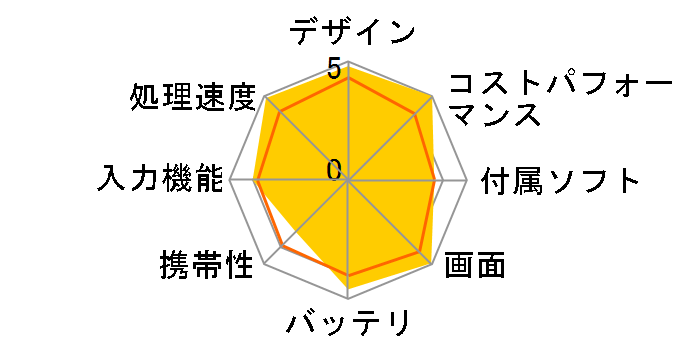 iPad Pro 12.9�C���` ��4���� Wi-Fi 256GB 2020�N�t���f���̃��[�U�[���r���[