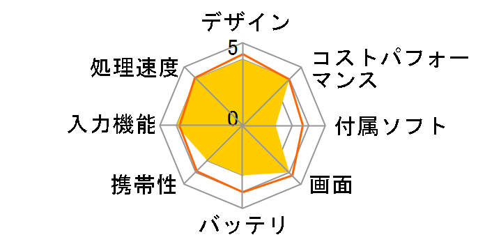 iPad Pro 11�C���` ��2���� Wi-Fi+Cellular 128GB 2020�N�t���f�� au�̃��[�U�[���r���[