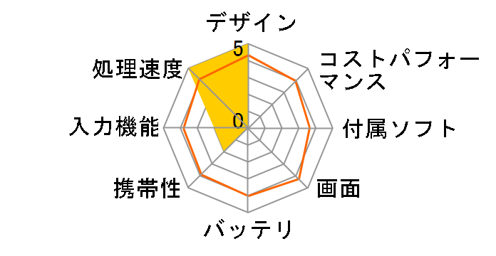 iPad Pro 12.9�C���` ��4���� Wi-Fi+Cellular 128GB 2020�N�t���f�� au�̃��[�U�[���r���[