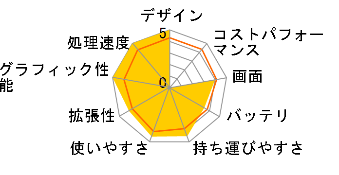 IdeaPad S340 �Ђ���TV�V���b�s���O���胂�f���̃��[�U�[���r���[