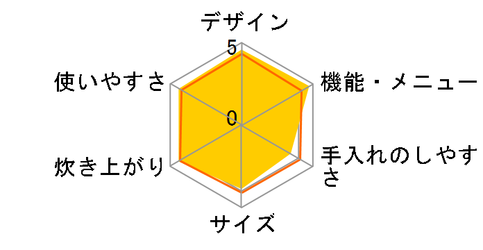 W���ǂ萆�� SR-CVSX100�̃��[�U�[���r���[