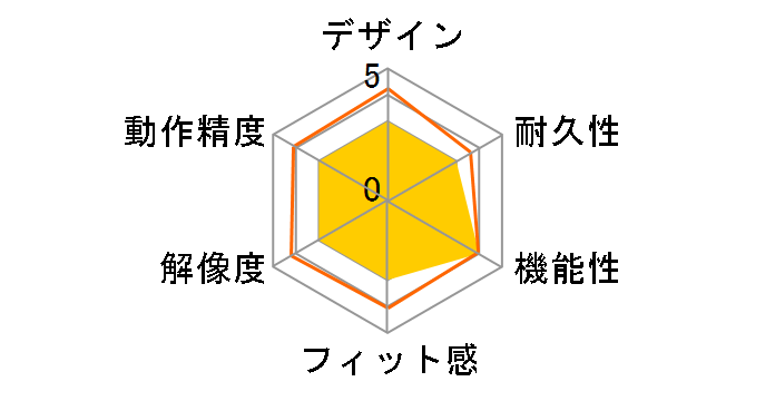 HDM-7146�̃��[�U�[���r���[