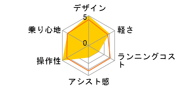 �X�C�X�C BM-TZ500 + ��p�[�d��̃��[�U�[���r���[