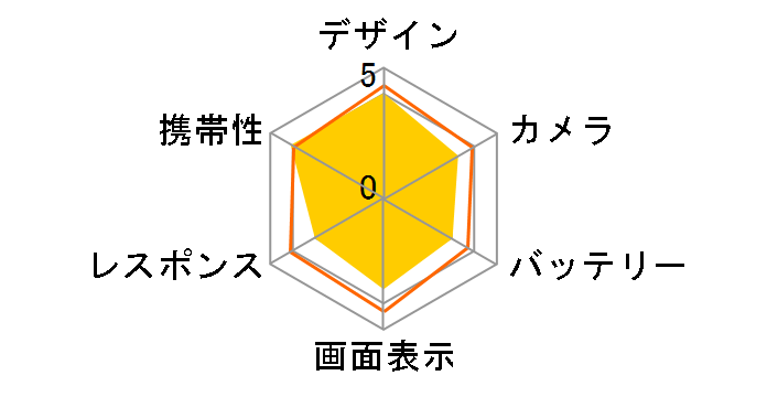 Xperia Ace �y�V���o�C���̃��[�U�[���r���[