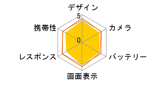 Galaxy A7 �y�V���o�C���̃��[�U�[���r���[