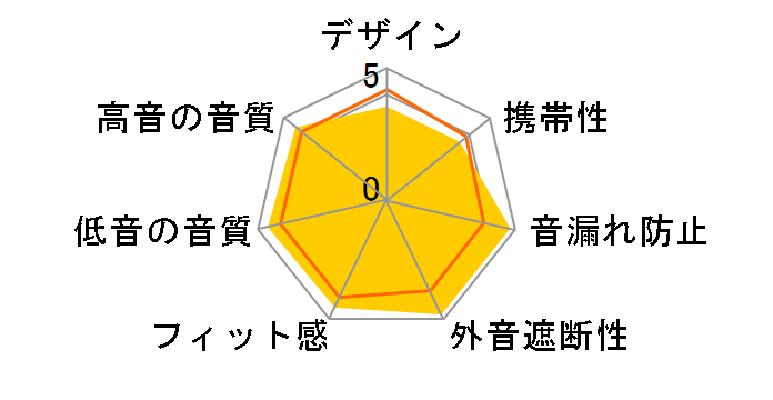 AONIC 215 SE215SPE-TW1-A�̃��[�U�[���r���[