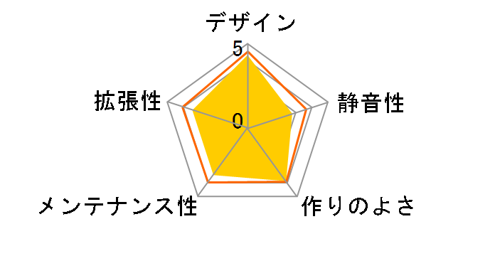 IW-BL634/300B2�̃��[�U�[���r���[