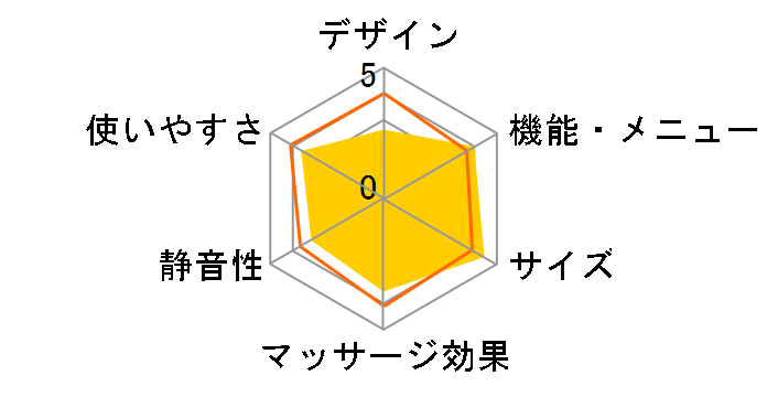 �N�b�V�����}�b�T�[�W���[ �߂��� MCR8019�̃��[�U�[���r���[