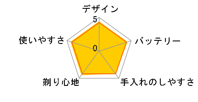 �����_�b�V�� ES-CST2S�̃��[�U�[���r���[