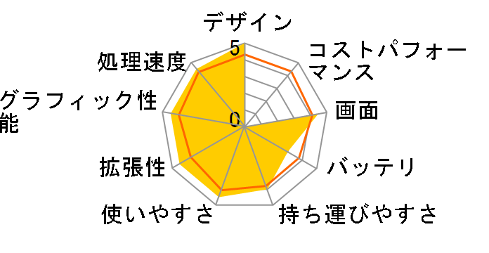 dynabook C7 2020�N�t���f���̃��[�U�[���r���[