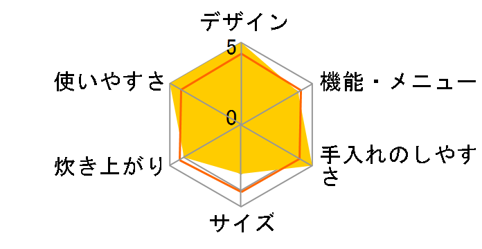 ���ǂ萆�� SR-MPA180�̃��[�U�[���r���[