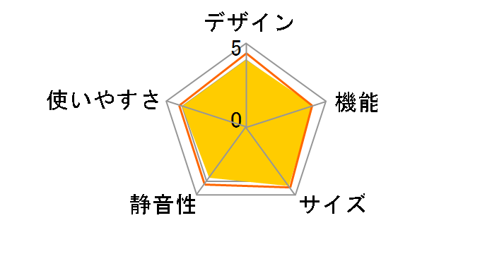 NR-F506HPX�̃��[�U�[���r���[