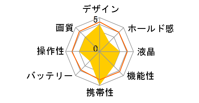 PIXPRO FZ152�̃��[�U�[���r���[