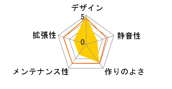 OPHION EVO�̃��[�U�[���r���[