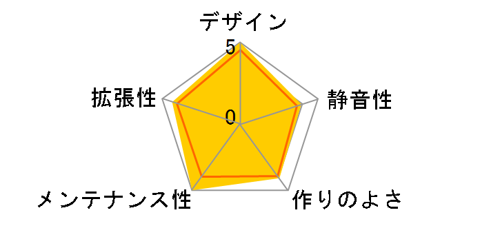 VIEW 51 TG ARGB�̃��[�U�[���r���[