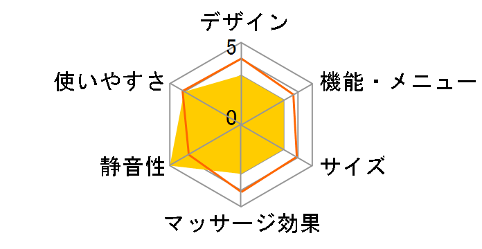 �����h �G�A�}�b�T�[�W���[ �n�O���� AX-KXL4300�̃��[�U�[���r���[